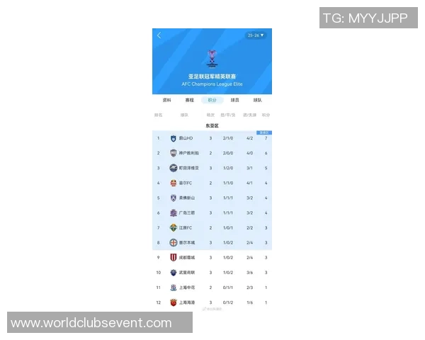 北京足球队在邀请赛中以86分稳居积分榜首位展现强劲实力